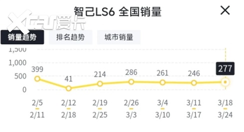 通过智己L6即将上市消息，想到关于智己LS6的三两件事
