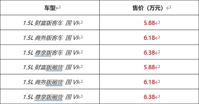 2020款华晨鑫源X30L正式上市 售5.88-6.38万元