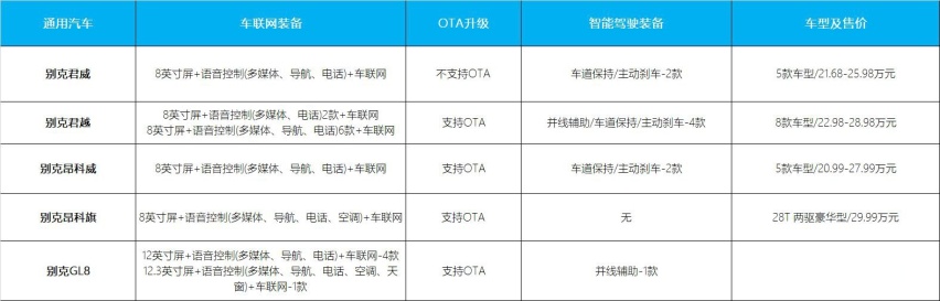 本田是赢家？谁是30万内够智能的车