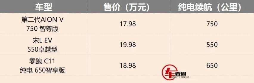 13万油电通吃，19万智驾躺赢，第二代AION V为何能做到？
