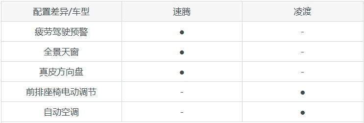 本是同根生的速腾和凌渡，双车对比，看完后你会选择哪一款呢？