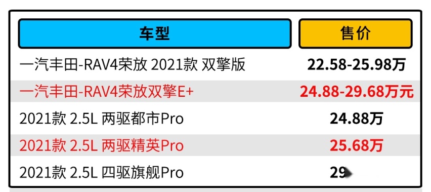 一箱油能跑1000km 谁能比这两款合资SUV省油？