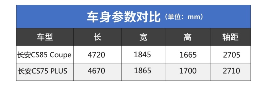 10万预算买车 为啥消费者都选择了国产而非合资？