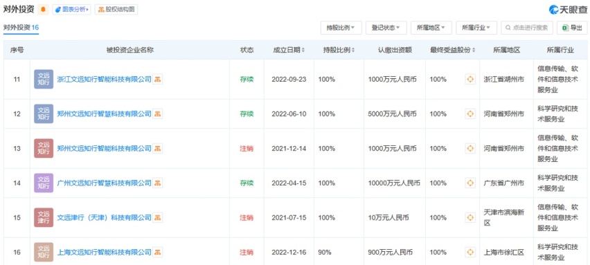 自动驾驶扎堆IPO，文远知行能否成全球通用自动驾驶第一股？