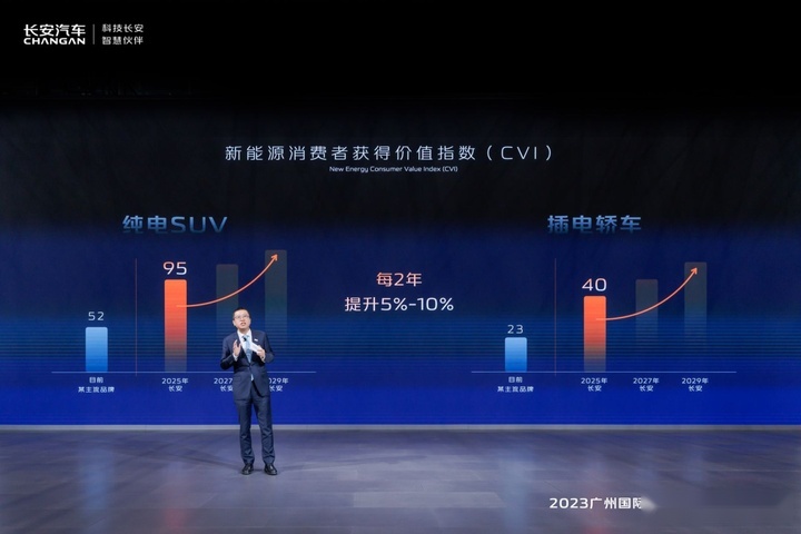 长安“金钟罩”引轰动,时代长安标准电芯每秒一颗,未来将更卷！