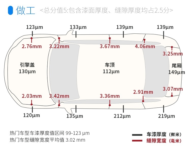 疯狂优惠8万多！这台巨硬5米家轿，买不了吃亏买不了上当？