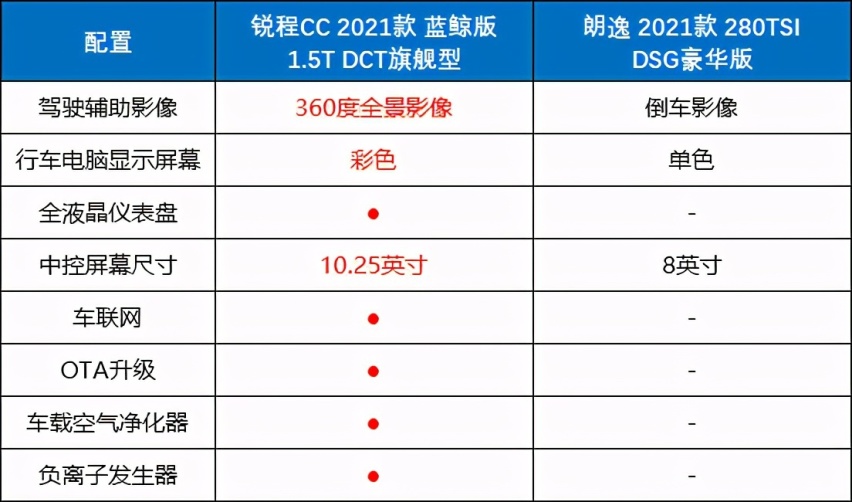 别只盯着朗逸，手握10万买家轿，懂车的人都买它