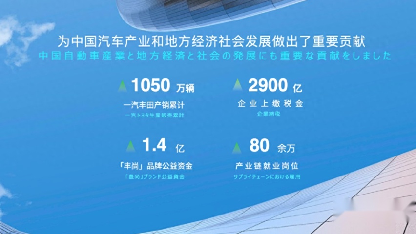 一汽丰田成立二十周年 · 开启全新进化之路