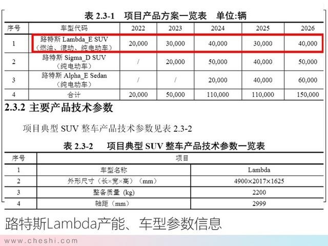 对标卡宴，沃尔沃XC90平台，这款车即将国产