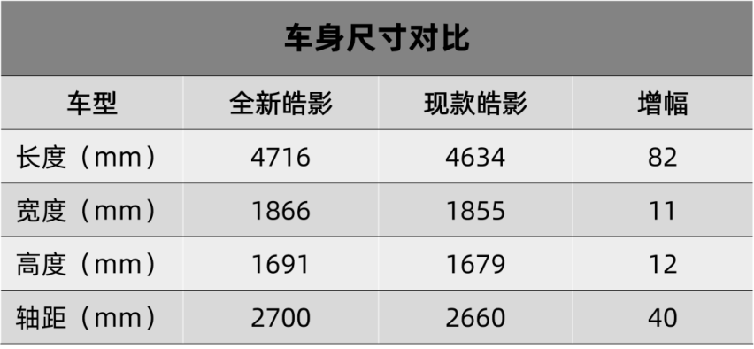 将优点再放大，实拍广汽本田全新皓影，一直火一直爽