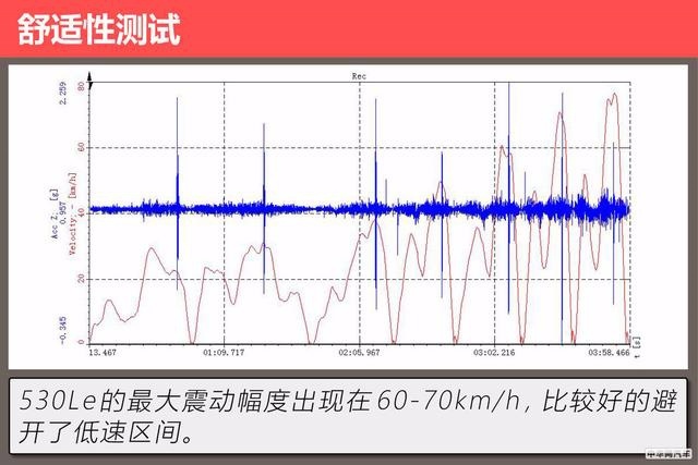 运动、舒适以及节能的完美平衡 评测华晨宝马530Le究竟是否