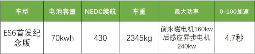 电驹哥高速实测蔚来ES6，最惨的人造的车惨不惨？
