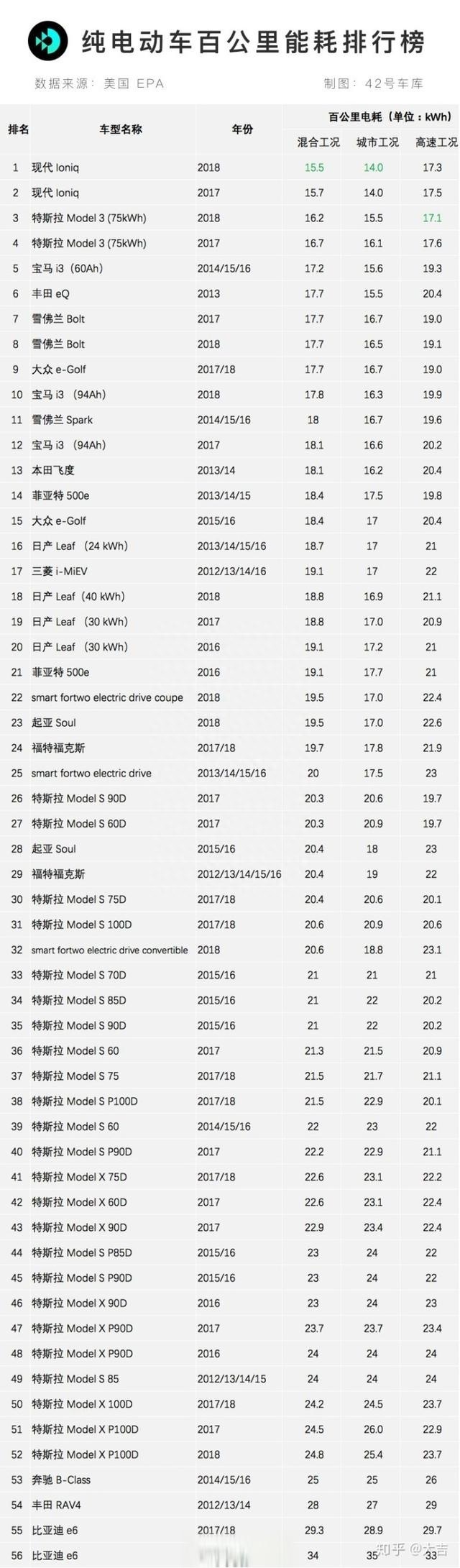 出手就是王炸！小米汽车百公里电耗8.8kwh，低到不可思议？