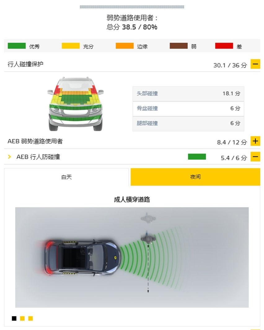 撞完以后，哪些车够硬够扎实，一眼就看出来了！
