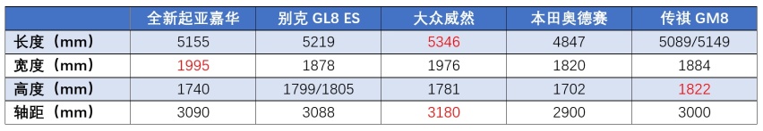 六大重磅MPV蓄势待发：丰田塞纳领衔，红旗首款MPV确认投产