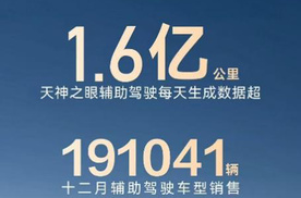 256万+用户共同选择，比亚迪辅助驾驶跑出加速度