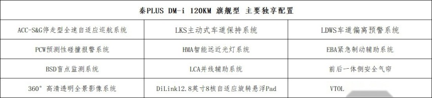 跟丰田本田掰手腕，秦PLUS DM-i哪款最值得买？
