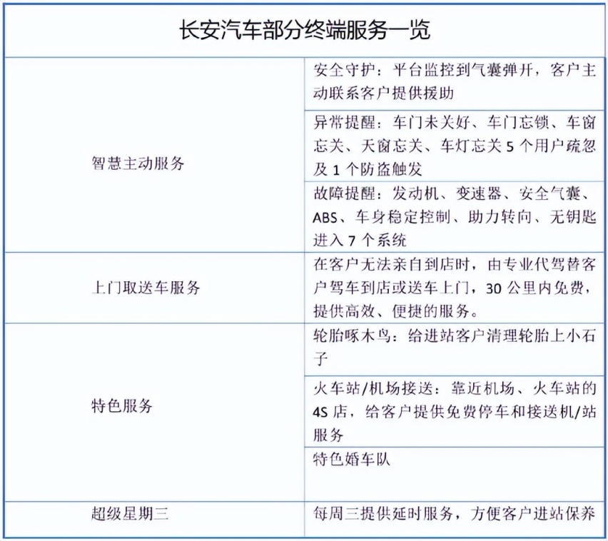 销售满意度第一！不靠合资的长安汽车，凭啥销量又高，口碑还好？