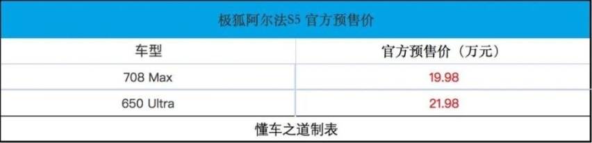 极狐阿尔法S5，3.7秒破百，出自800伏架构