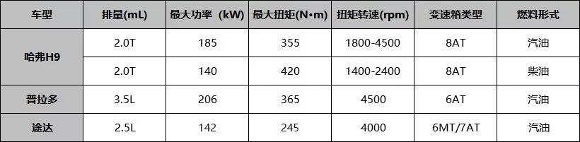 作为硬派越野SUV 日产途达的高性价比是不是伪命题？