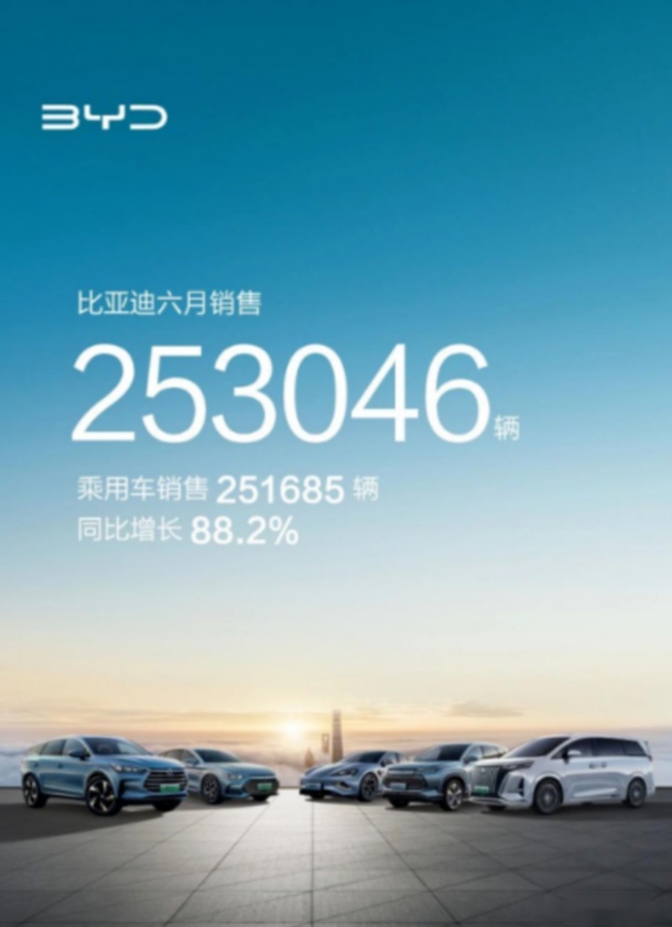2023全球创新公司20强：比亚迪成唯一入围的中国车企！