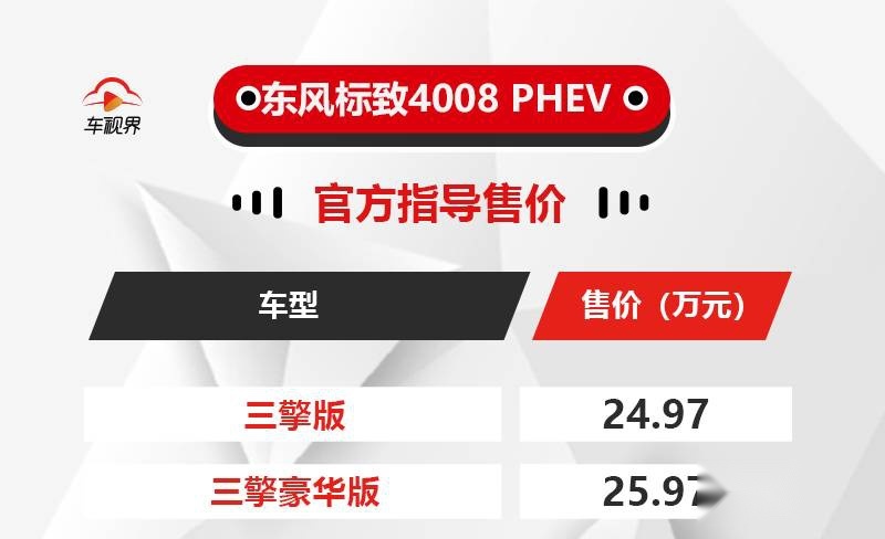 搭载1.6T发动机，东风标致4008PHEV售24.97万起
