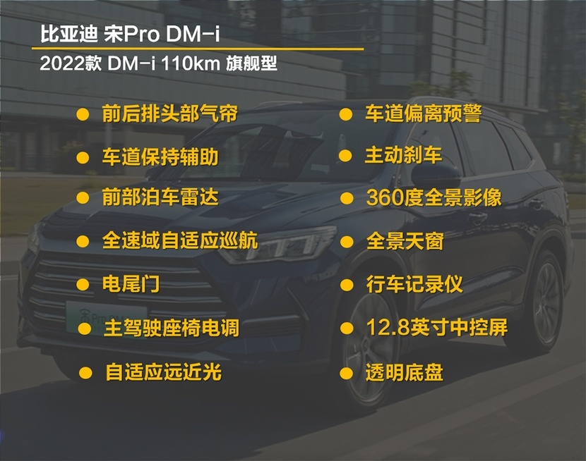 【帮你选车】推荐14.18万元的次低配 宋Pro DM-i购车手册