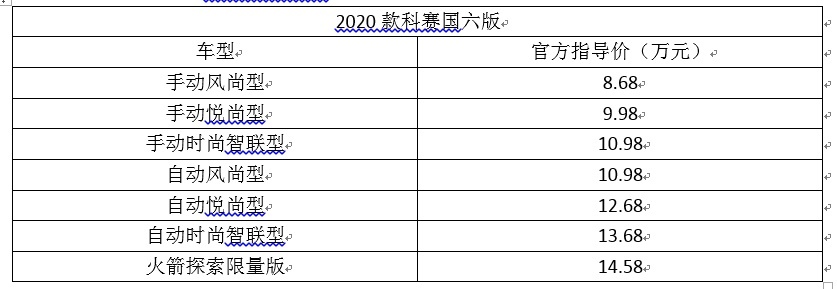 长安欧尚X7 升空、2020款科赛上市，长安欧尚汽车一飞冲天