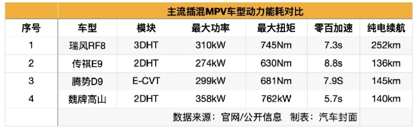 2024开年插混MPV第一炸，瑞风RF8到底有多卷？