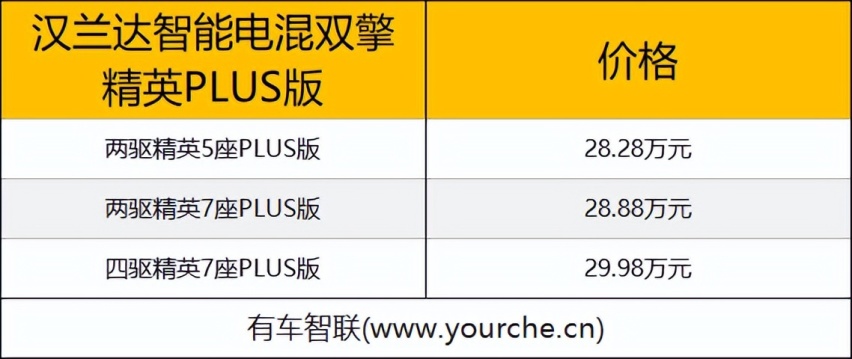 丰田汉兰达智能电混双擎精英PLUS版上市售28.28万元起