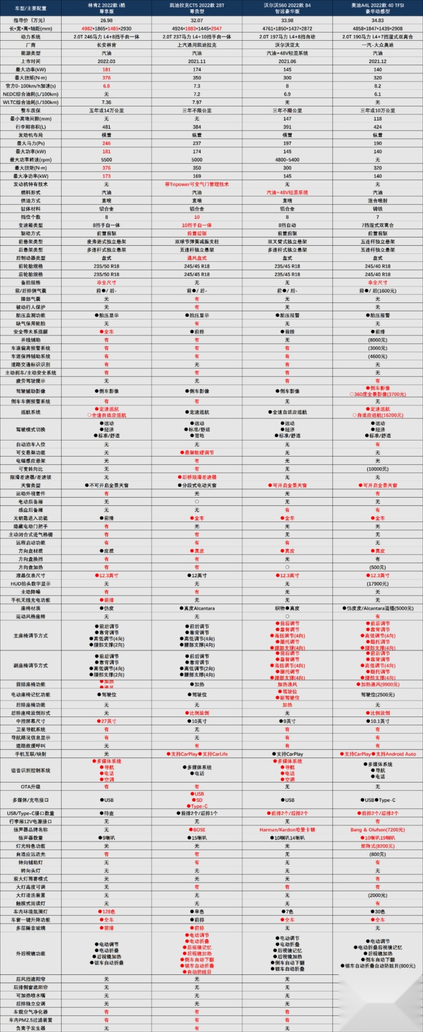 长安林肯Z入局B级豪华市场！这阵仗……卷起来了？