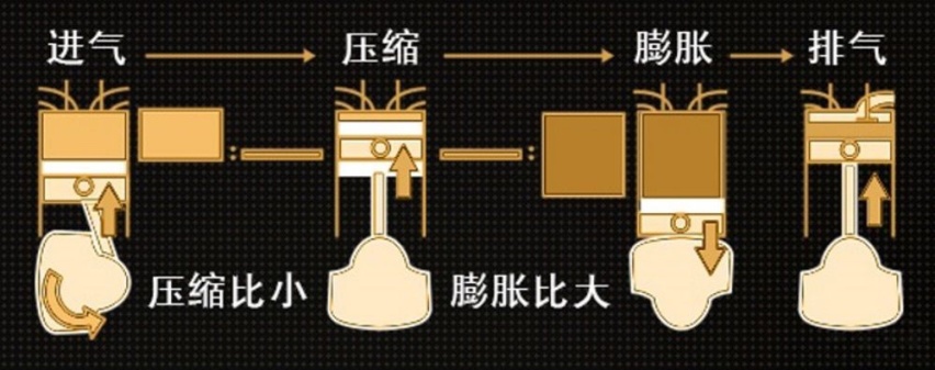 国产发动机NO.1 奔腾T77 PRO怎么做到的？