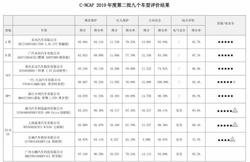 现在的电动汽车到底能买吗？刘一说了良心话，以后心里有数