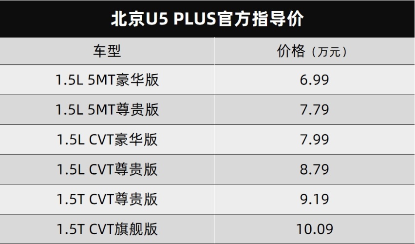 东风雪铁龙凡尔赛C5 X和北京U5 PLUS都上市了、华为全新操作系统