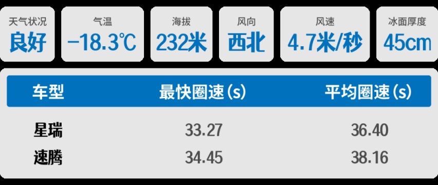 吉利星瑞对比大众速腾,正面胜出才敢说超越!