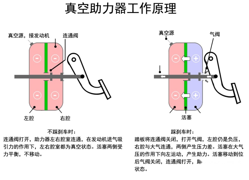 刹车系统竟然会“死机”：新能源车还敢买吗？