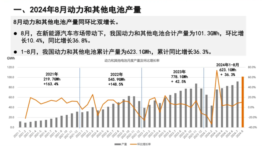 8月动力电池：宁德时代TOP 1，比亚迪第2，你知道第3是谁吗？