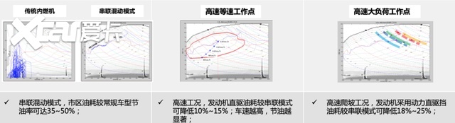日系两田横刀立马，长城汽车柠檬混动DHT如何一跃而过？