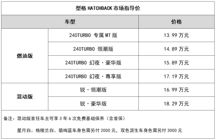 五门轿跑型格HATCHBACK掀潮上市，13.99万元起