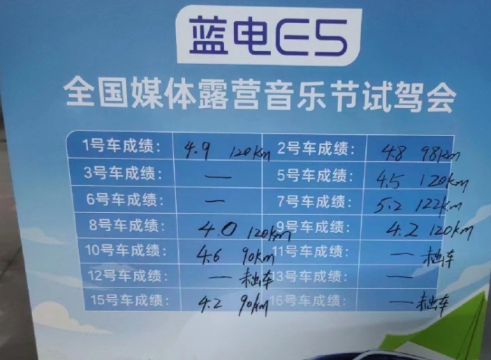 试驾蓝电E5 |车内空间做到极致 智能化务实 好开又省油