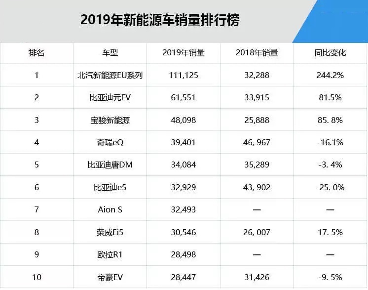 戴姆勒欲增持北奔股权,失去“利润奶牛”,北汽会是下一个华晨?