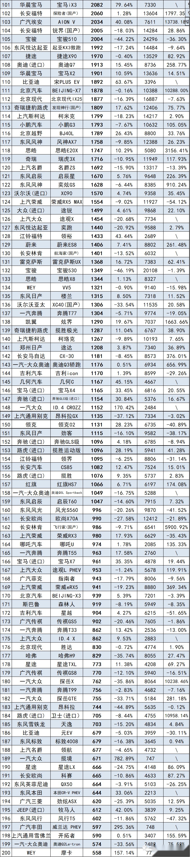 最全汽车销量榜全出炉，你要的轿车、SUV、MPV、进口车都有了