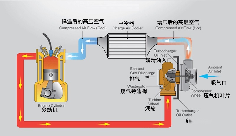 都2024了，为何仍有人觉得高速上2.5自吸比2.0T强？