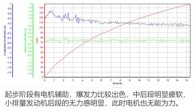 岁月从不败美人 全面测试全新一代奔驰C级
