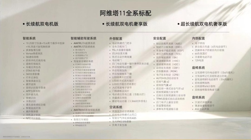 阿维塔 11 上市，三个巨头排排坐