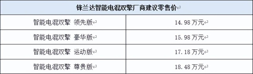 14.98万元起！广汽丰田锋兰达双擎版上海车展上市