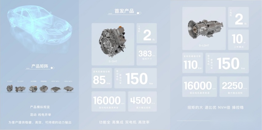 一文“吃透”超级混动，比亚迪、长城、奇瑞、吉利、广汽谁更强？