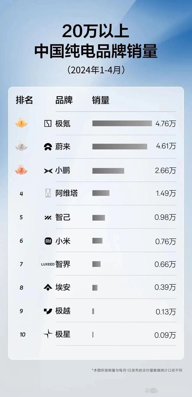 蔚来推出第二品牌，应该先向吉利取经？