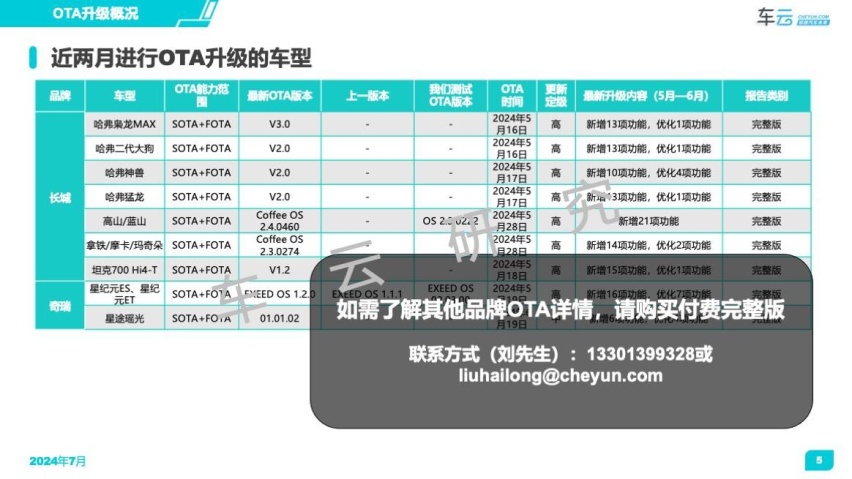 OTA双月报（2024年5-6月）发布丨CC-1000T智能座舱评测