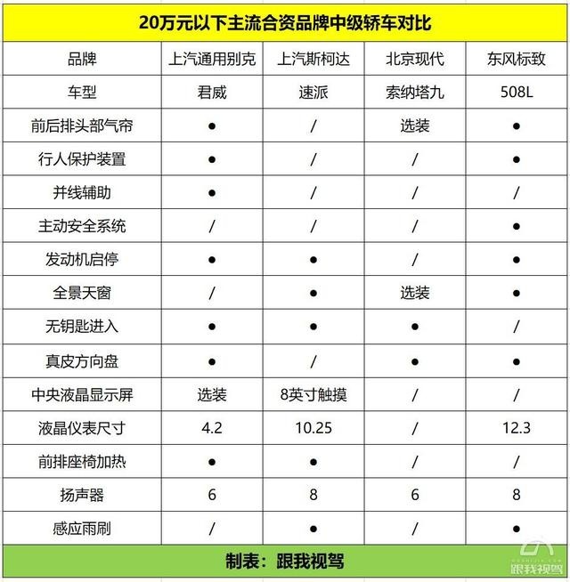 20万元买什么车最划算 这四款车不比凯美瑞和雅阁差